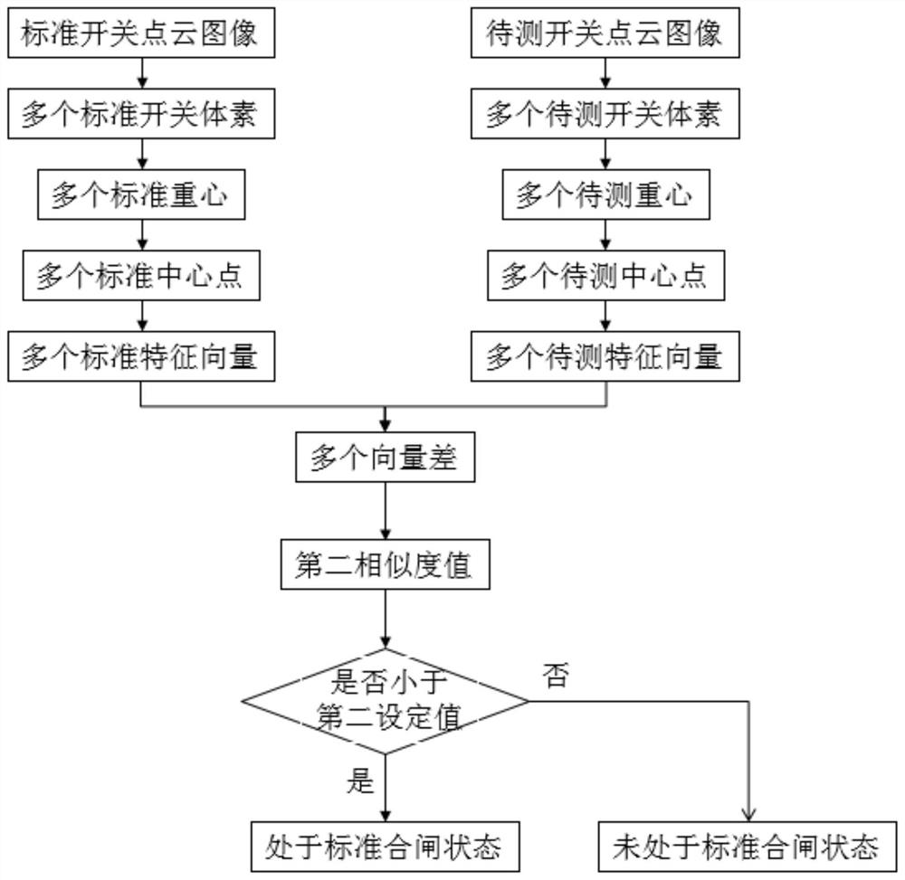 Discrimination method of closing position of isolating switch