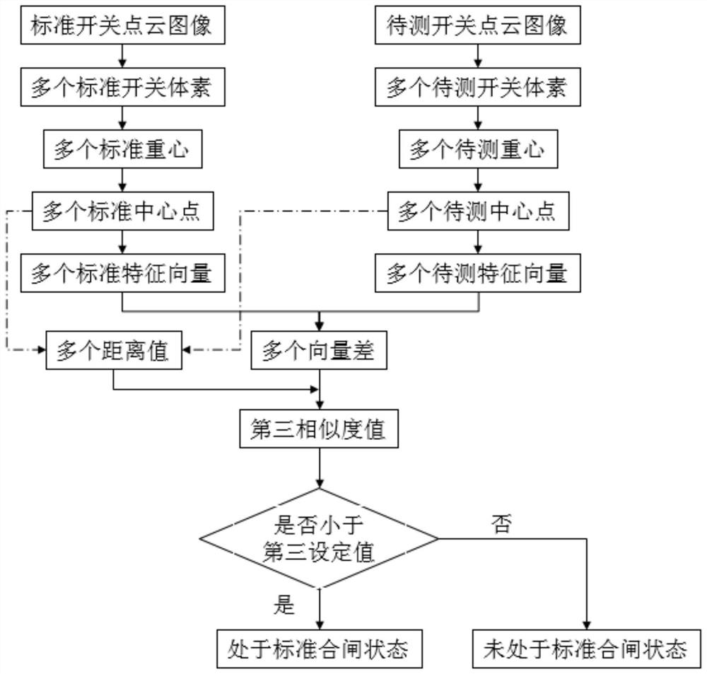 Discrimination method of closing position of isolating switch