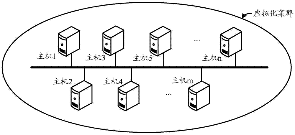 Election method and device for virtualized cluster