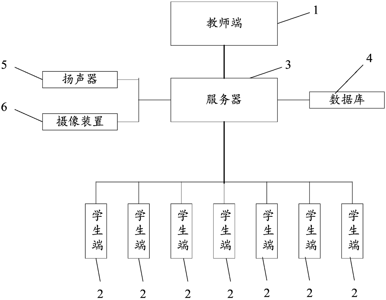 Information feedback teaching interaction device