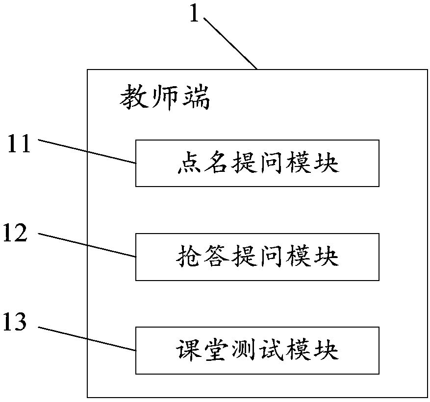 Information feedback teaching interaction device