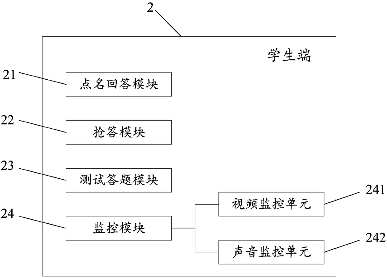 Information feedback teaching interaction device