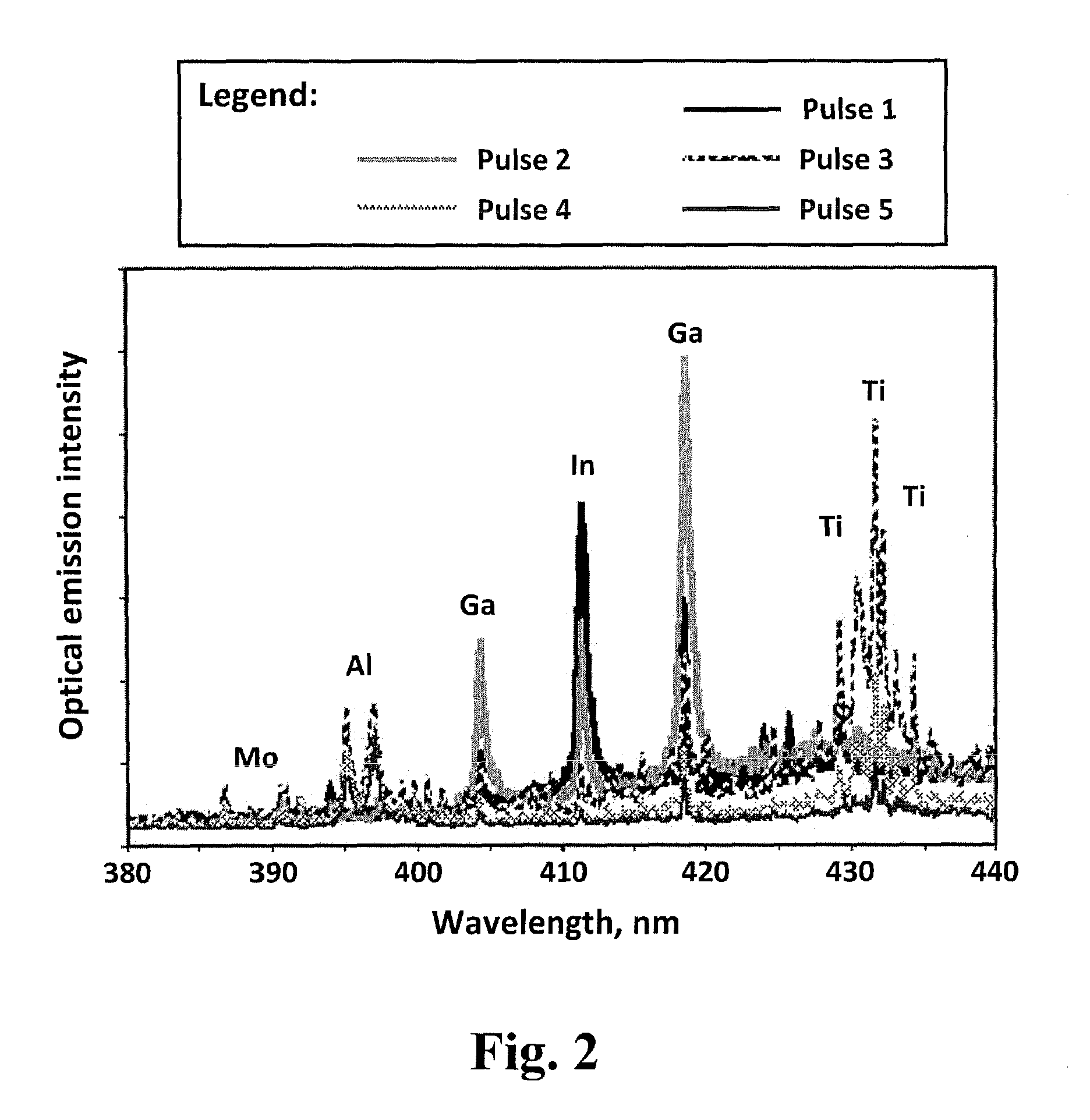 Method for real-time optical diagnostics in laser ablation and laser processing of layered and structured materials