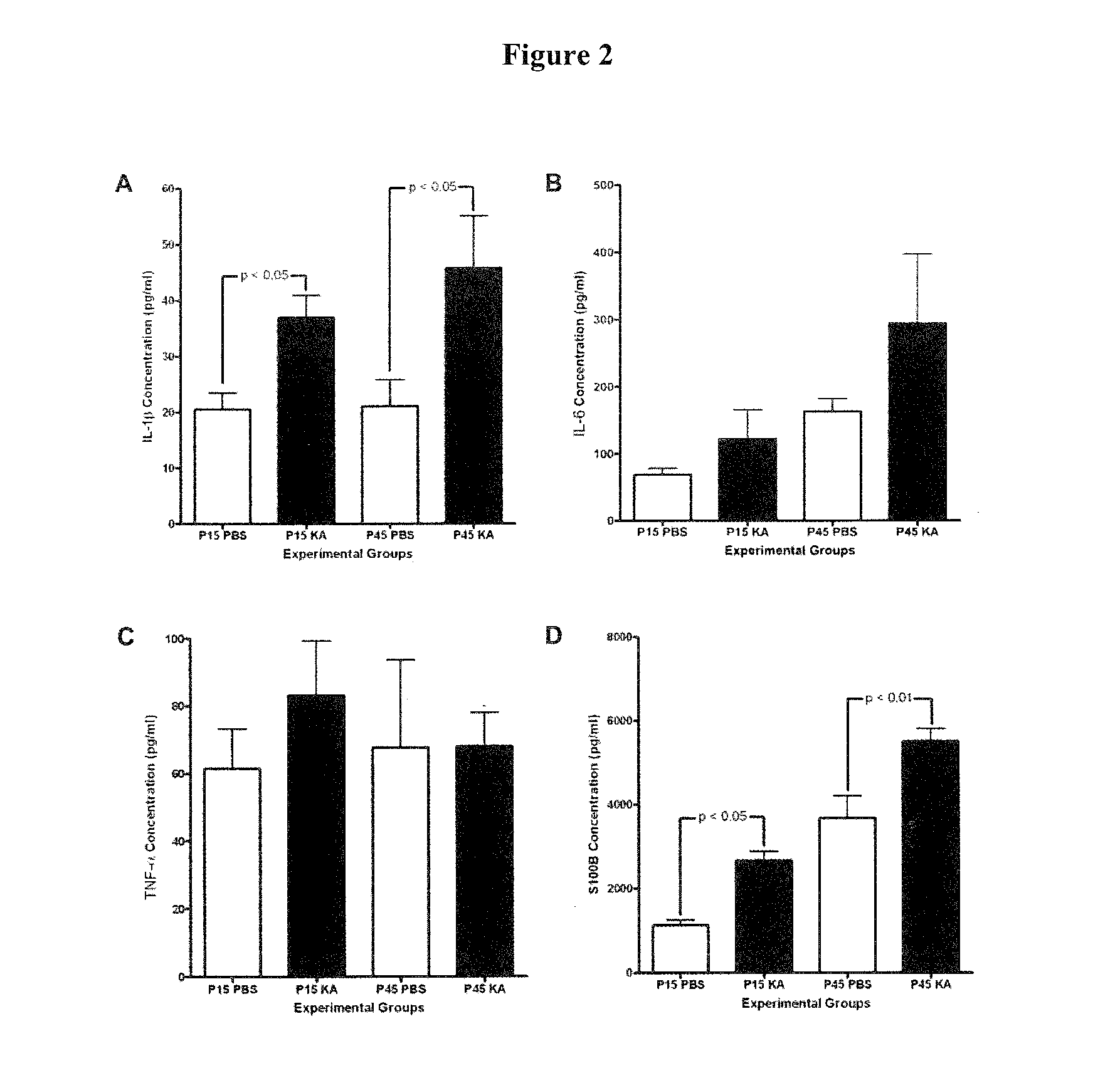 Compositions and treatments for seizure-related disorders