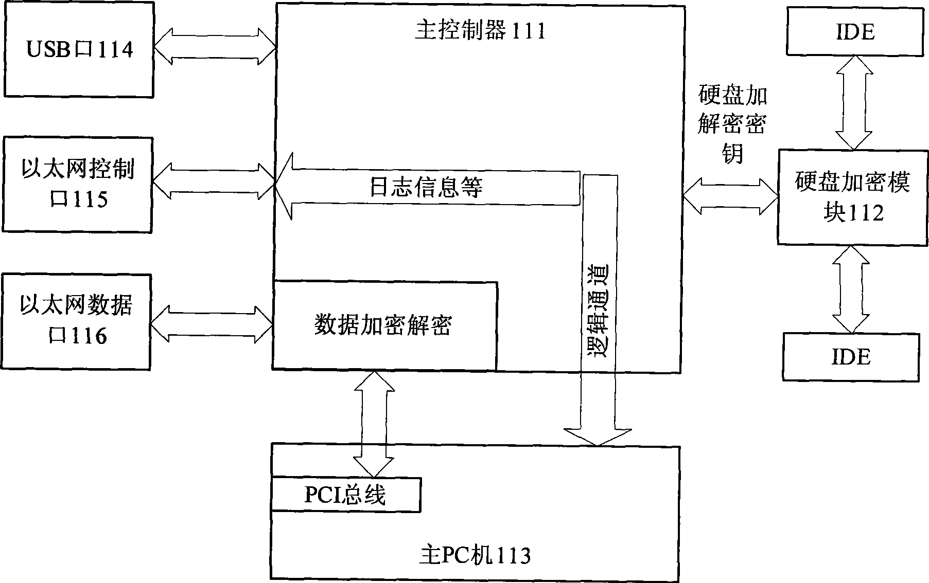 Network security management method and system thereof