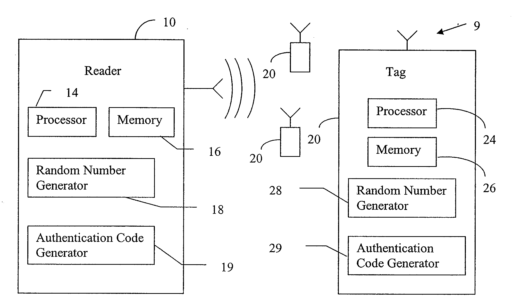 RFID mutual authentication verification session