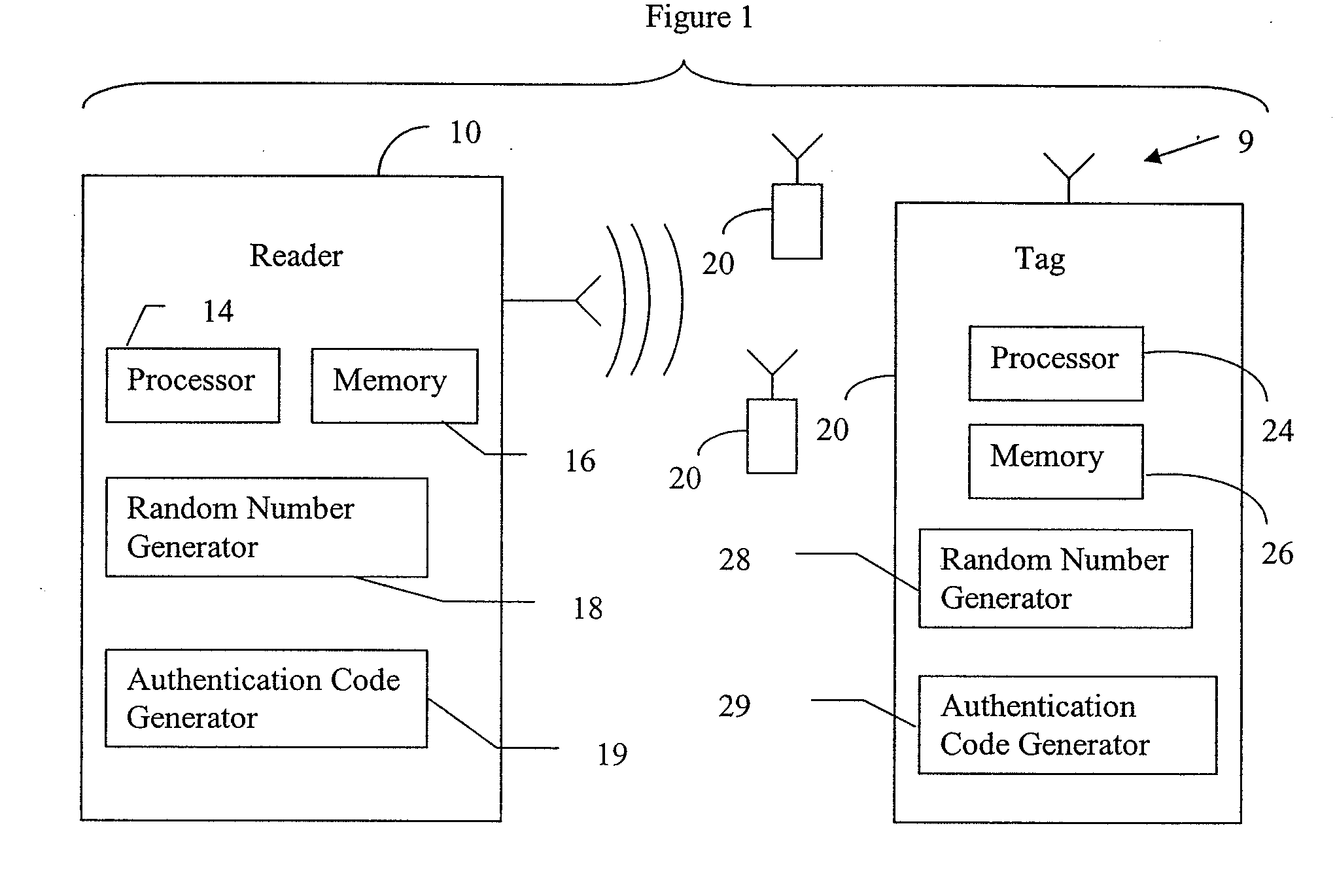 RFID mutual authentication verification session