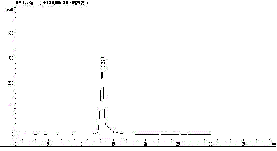 Measuring method of mesoxalic acid in tetracycline filter liquor