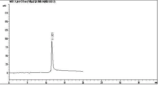 Measuring method of mesoxalic acid in tetracycline filter liquor