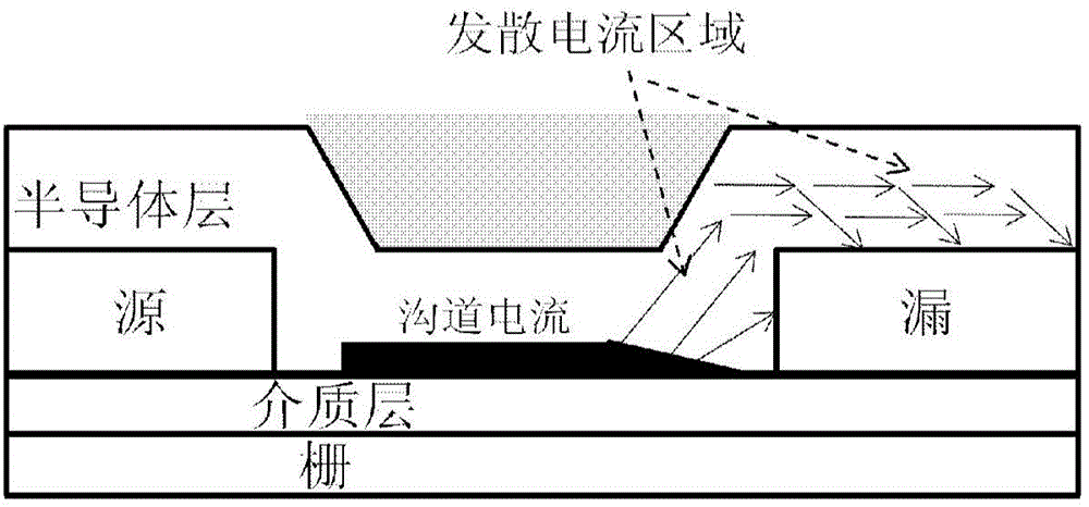 Method for obtaining coplane-type thin film transistor contact resistance