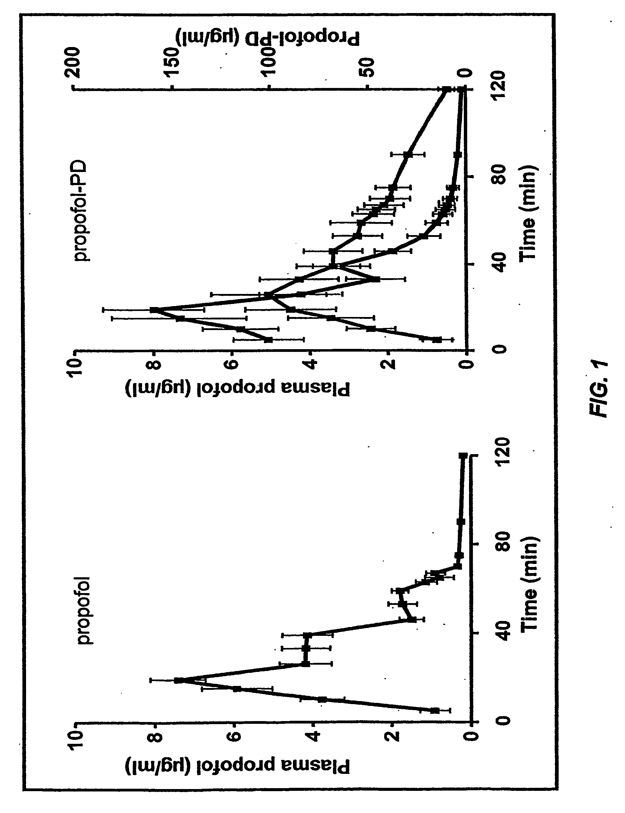 Pharmaceutical compositions containing water-soluble prodrugs of propofol and methods of administering same