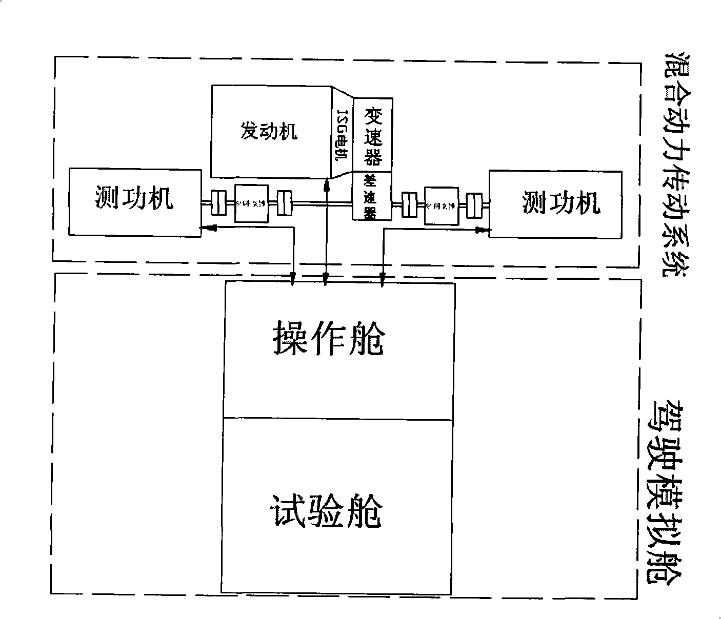 Hybrid power automobile performance test simulation operation apparatus