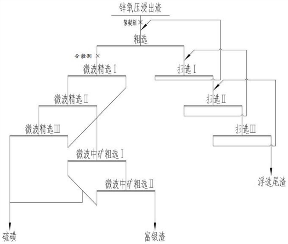 A kind of method for recovering sulfur and silver from zinc-oxygen pressure leaching residue