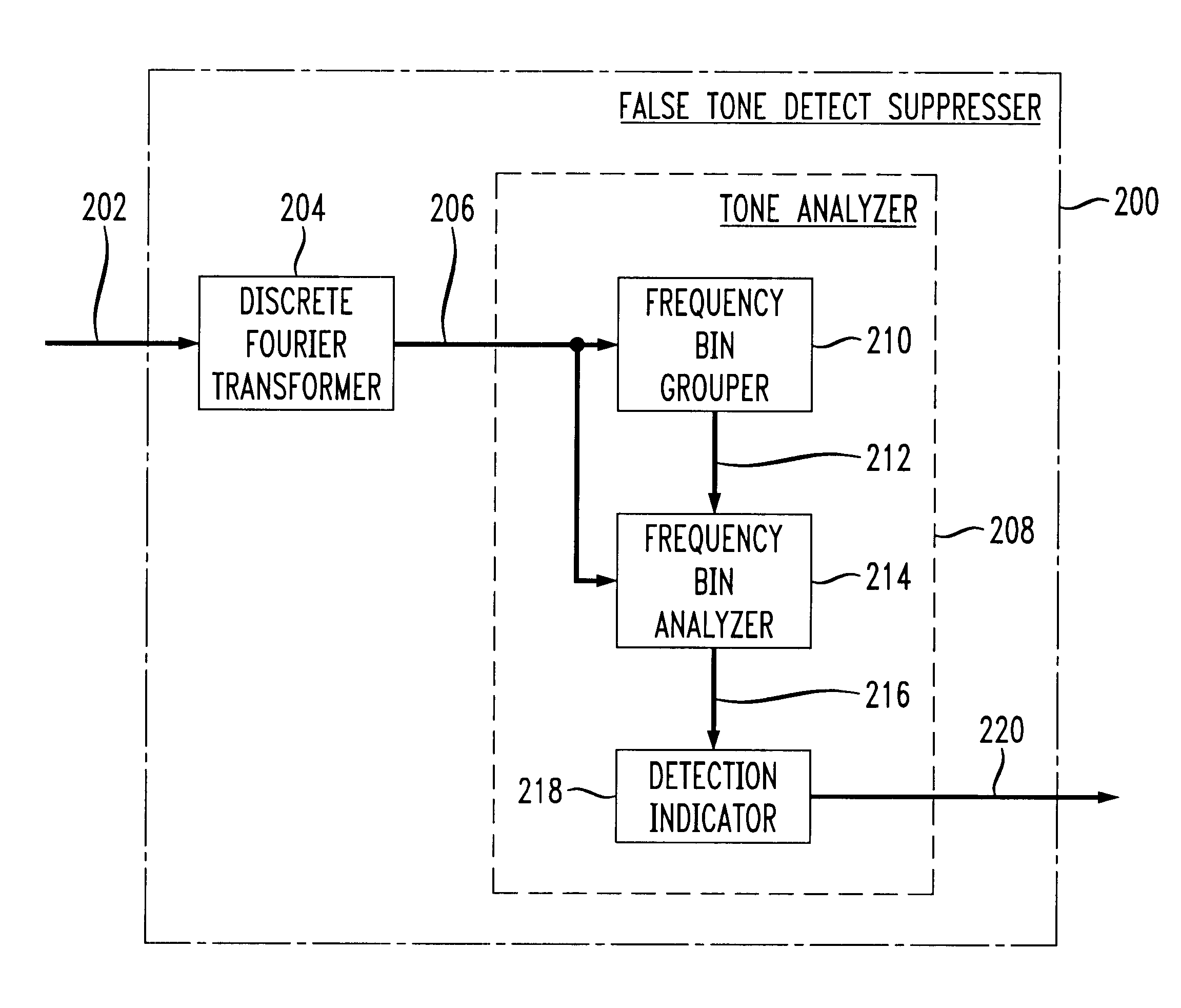 False tone detect suppression using multiple frame sweeping harmonic analysis