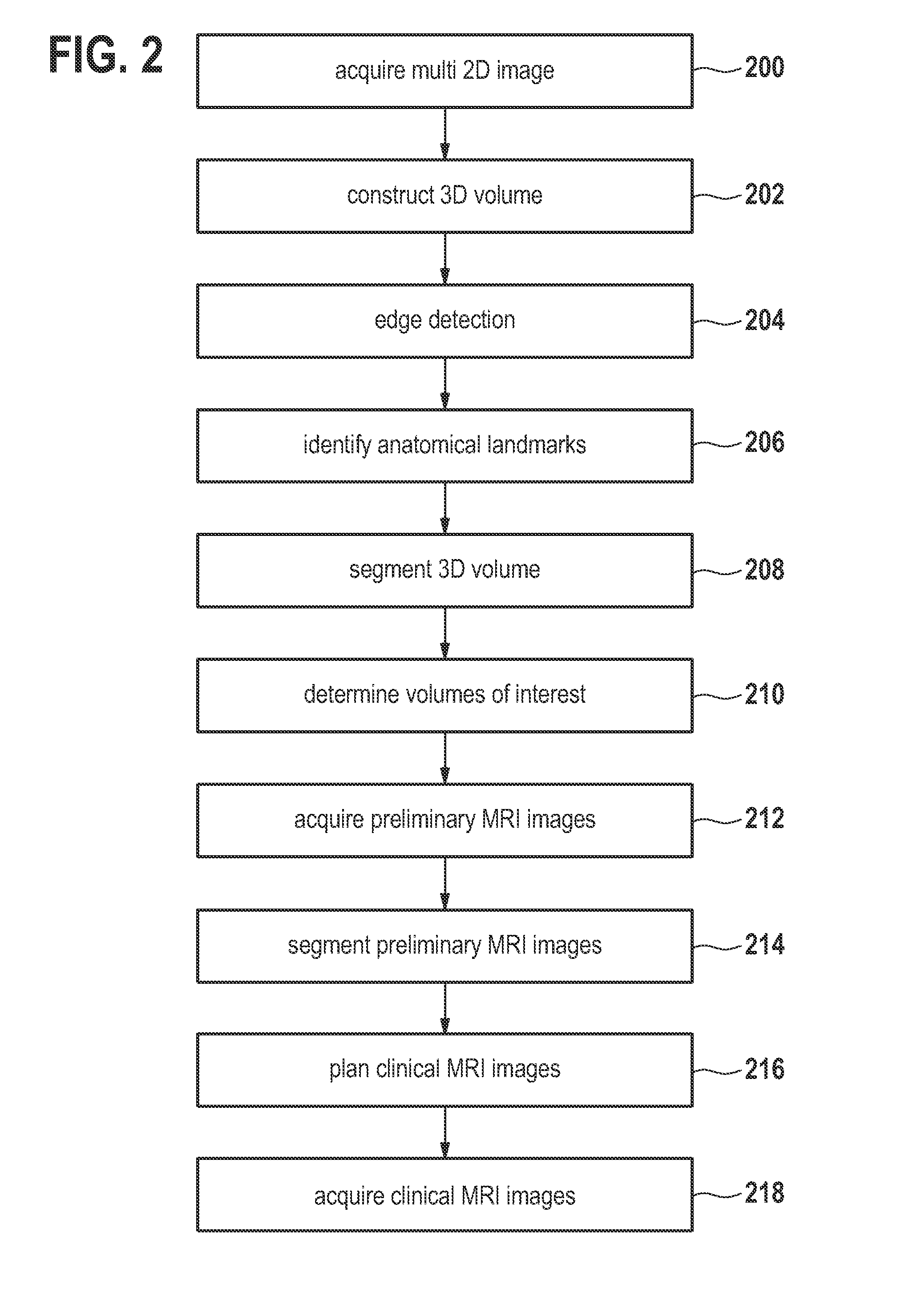 Automated sequential planning of MR scans