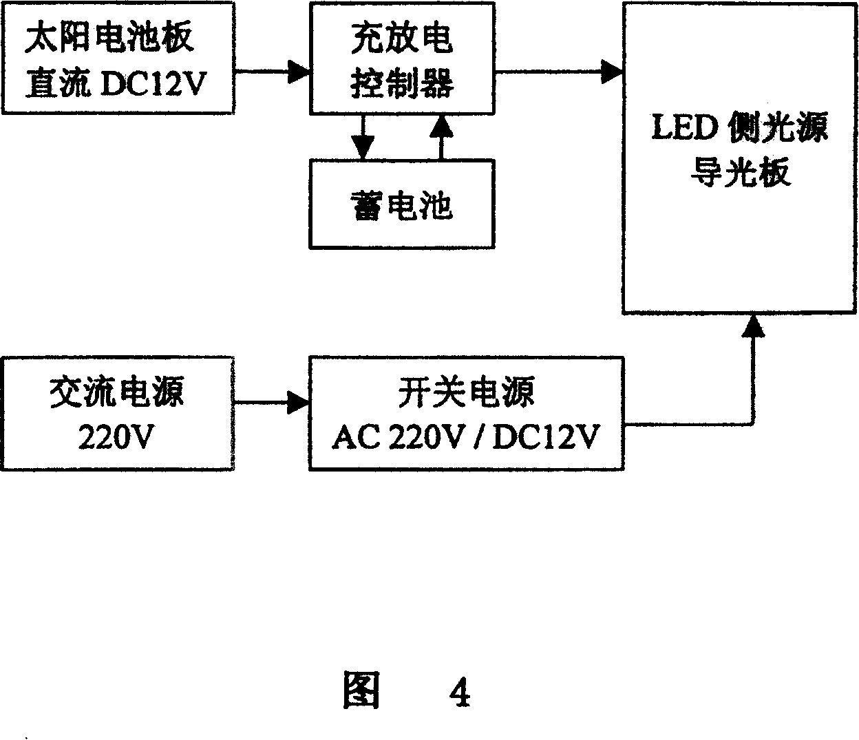 Light emitting screen of side light source supplied by AC / DC electricity