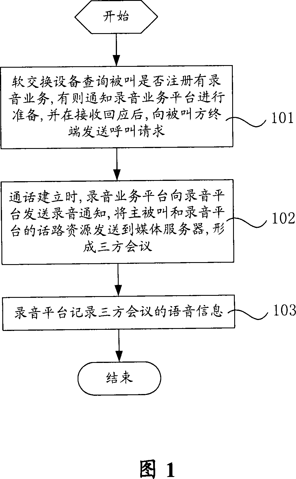 Call recording method and system