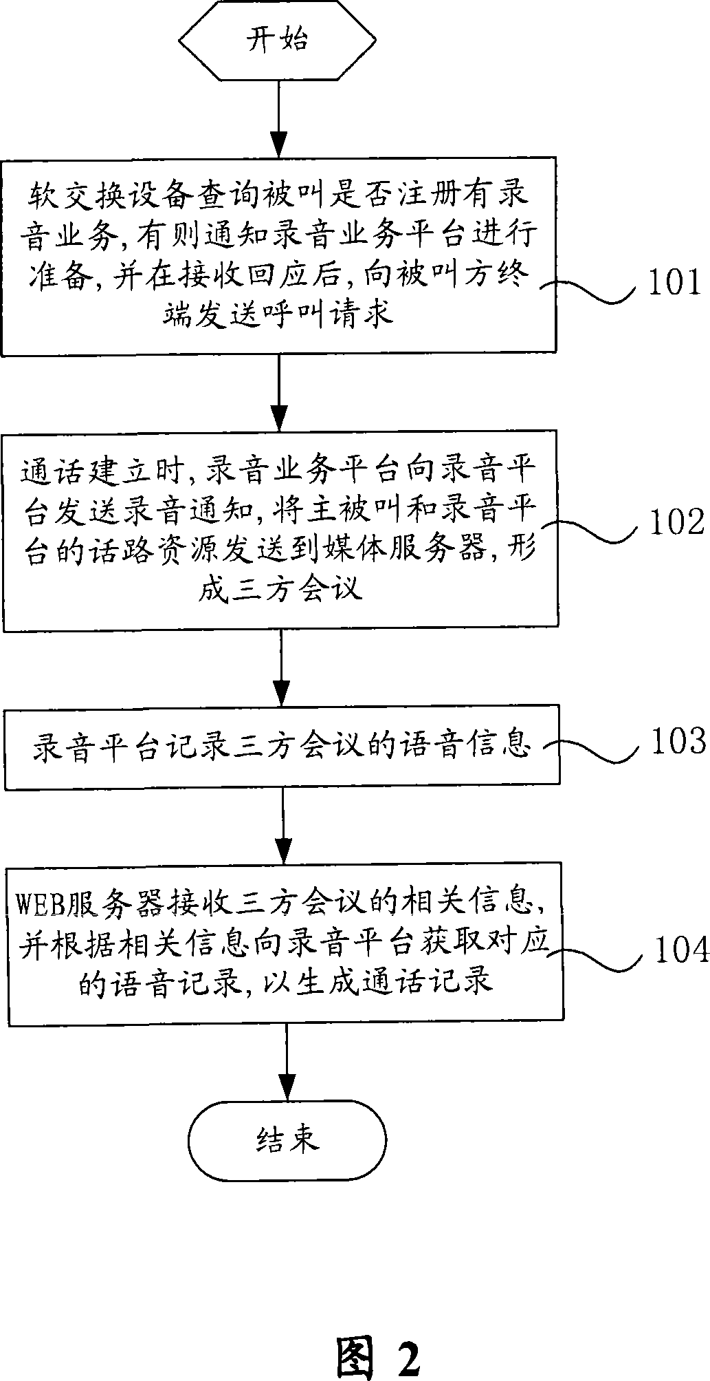 Call recording method and system