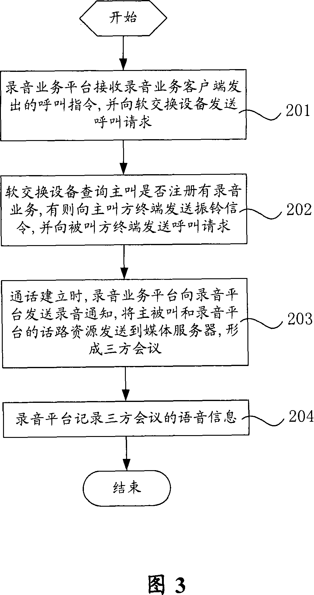 Call recording method and system