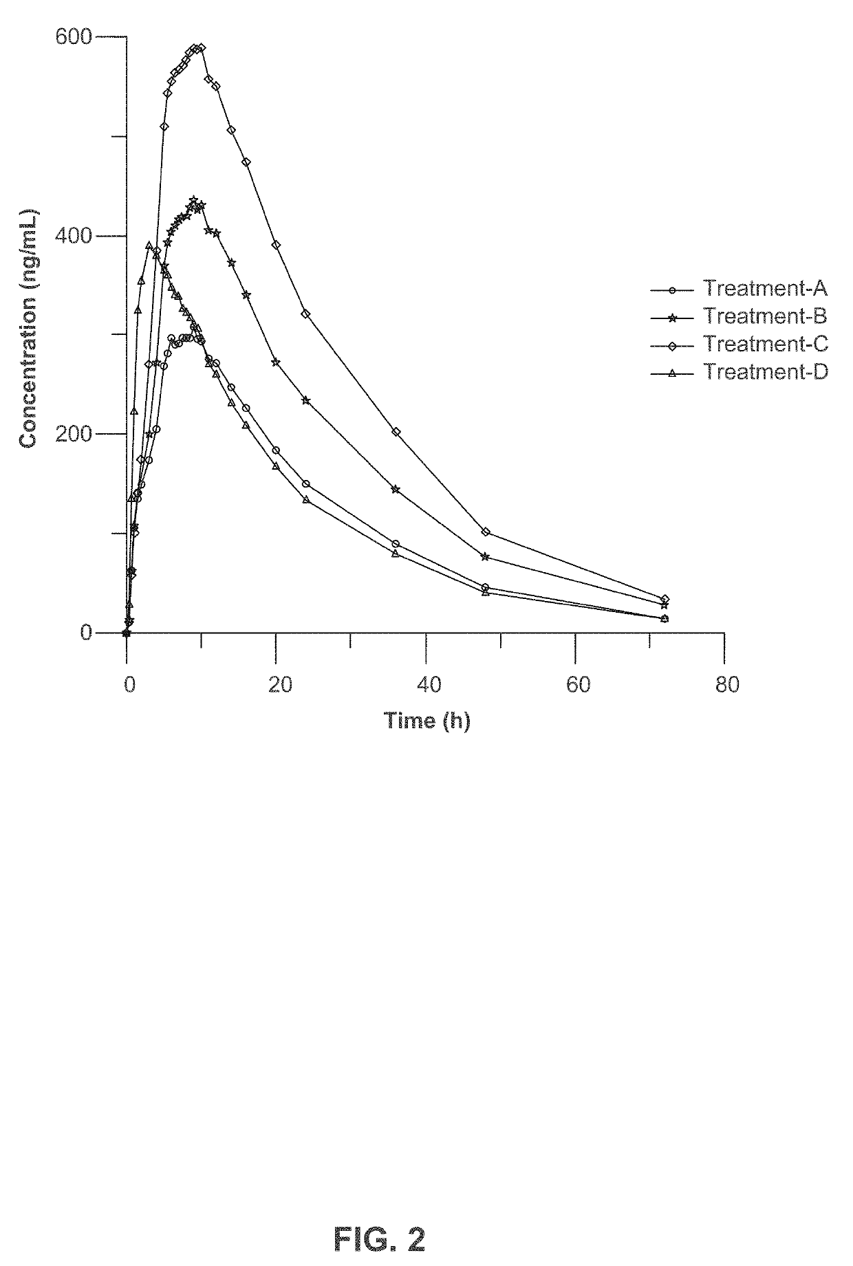 Composition and method for treating neurological disease