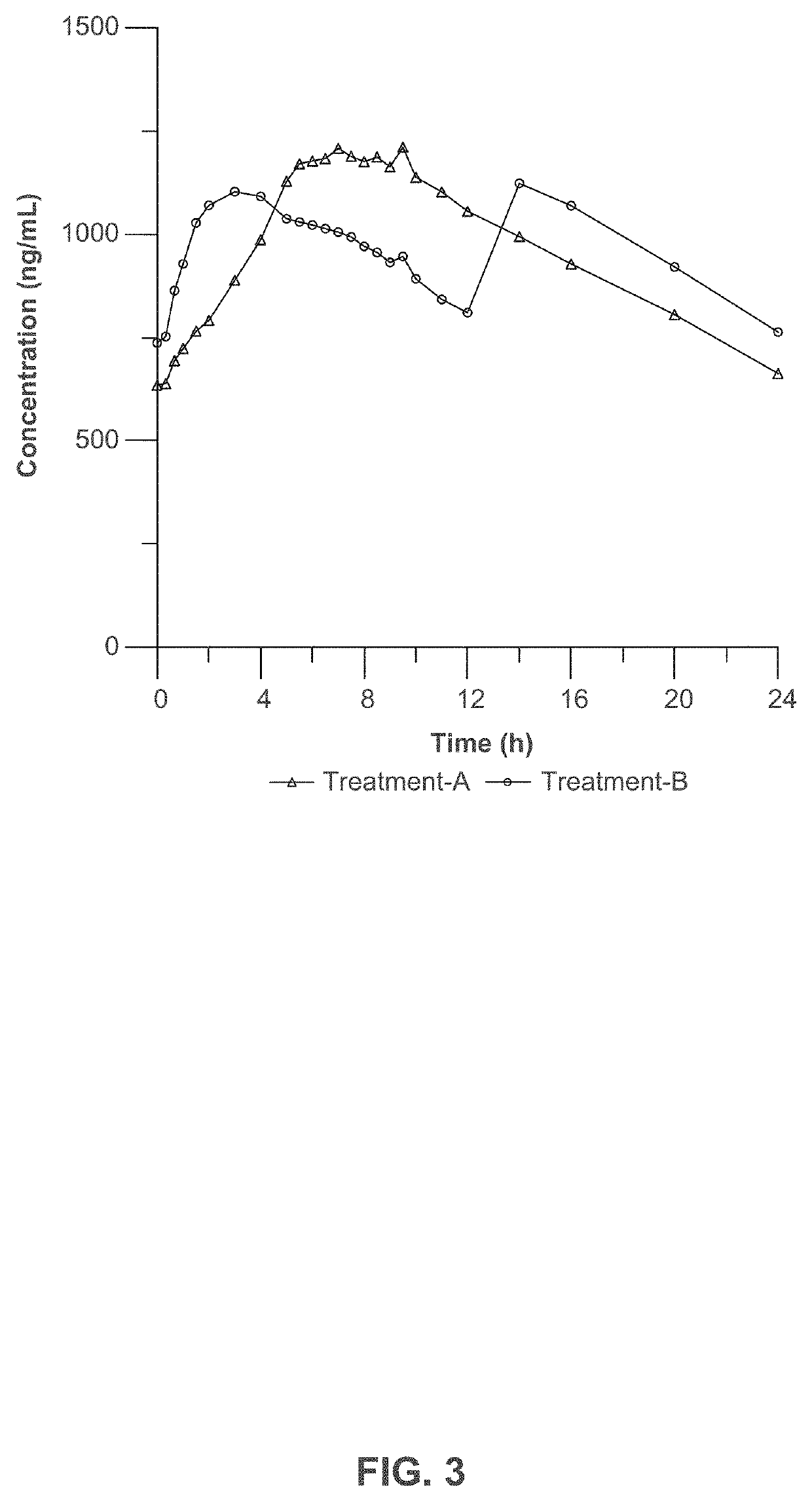 Composition and method for treating neurological disease