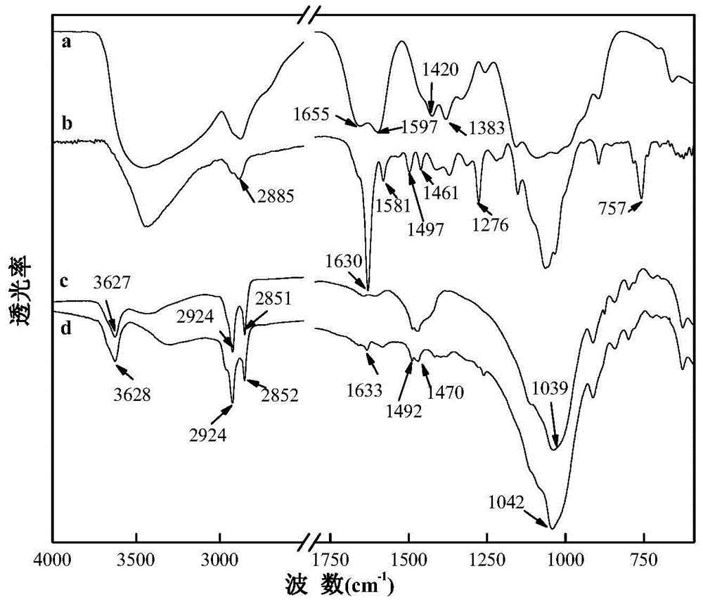 A kind of preparation method of phenolic compound adsorbent in water