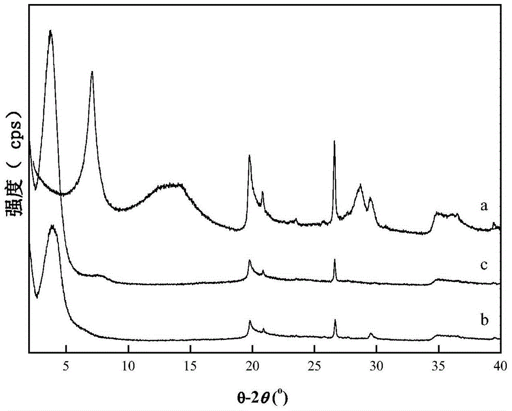 A kind of preparation method of phenolic compound adsorbent in water