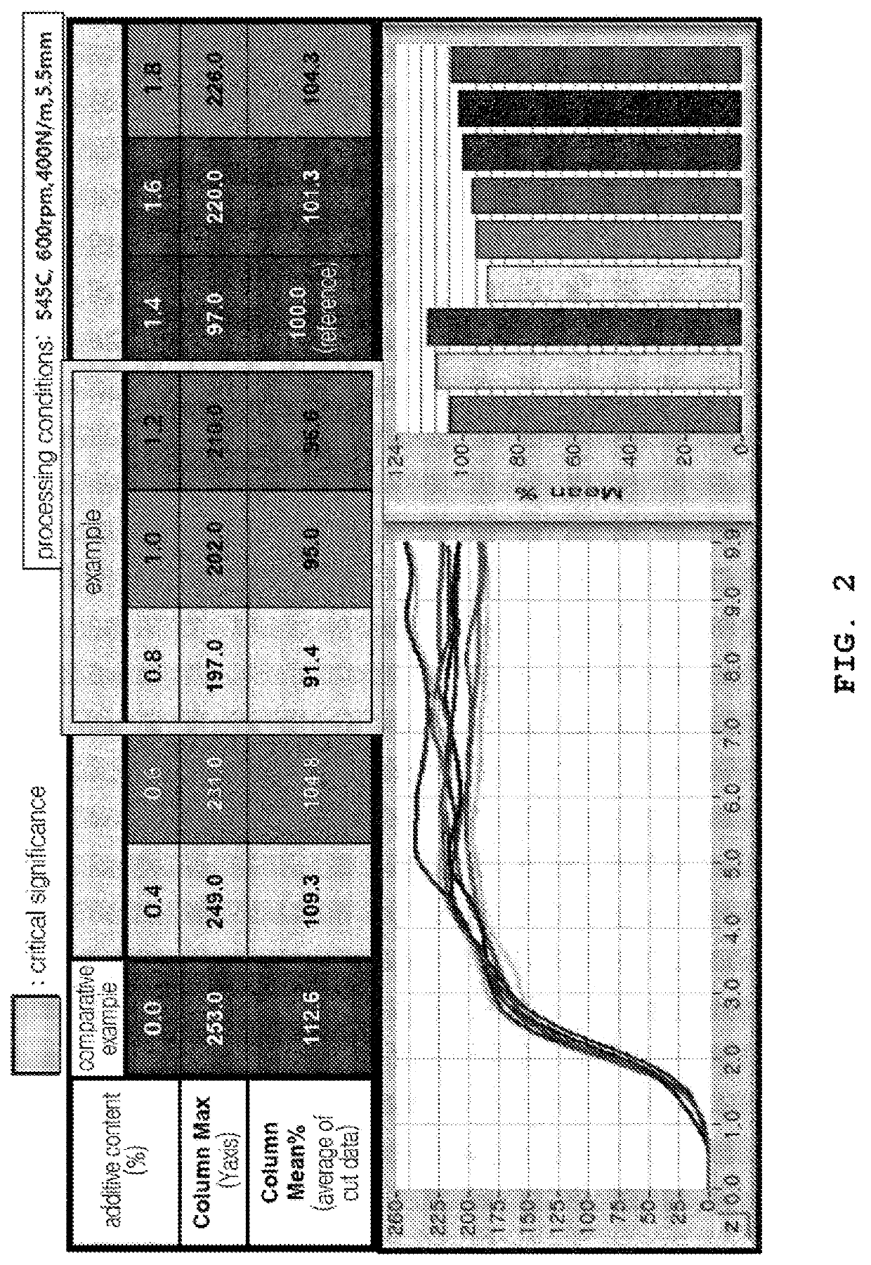 Composition of internal lubricant for cold pilgering