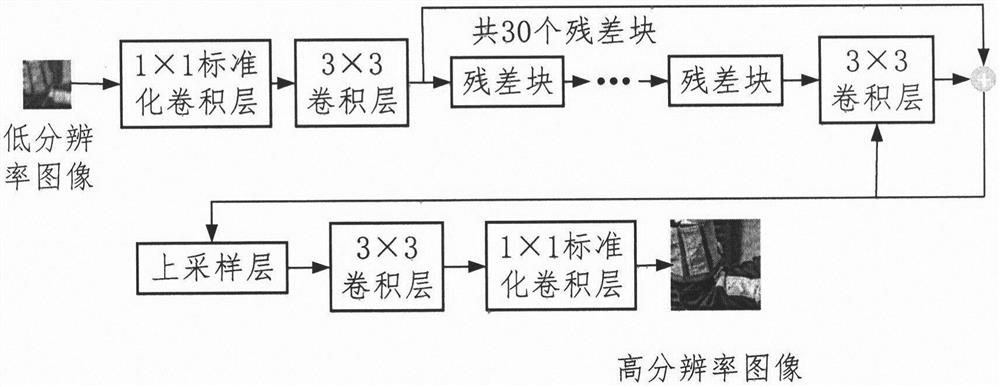 Gamma photon image super-resolution image enhancement method based on digital twinning