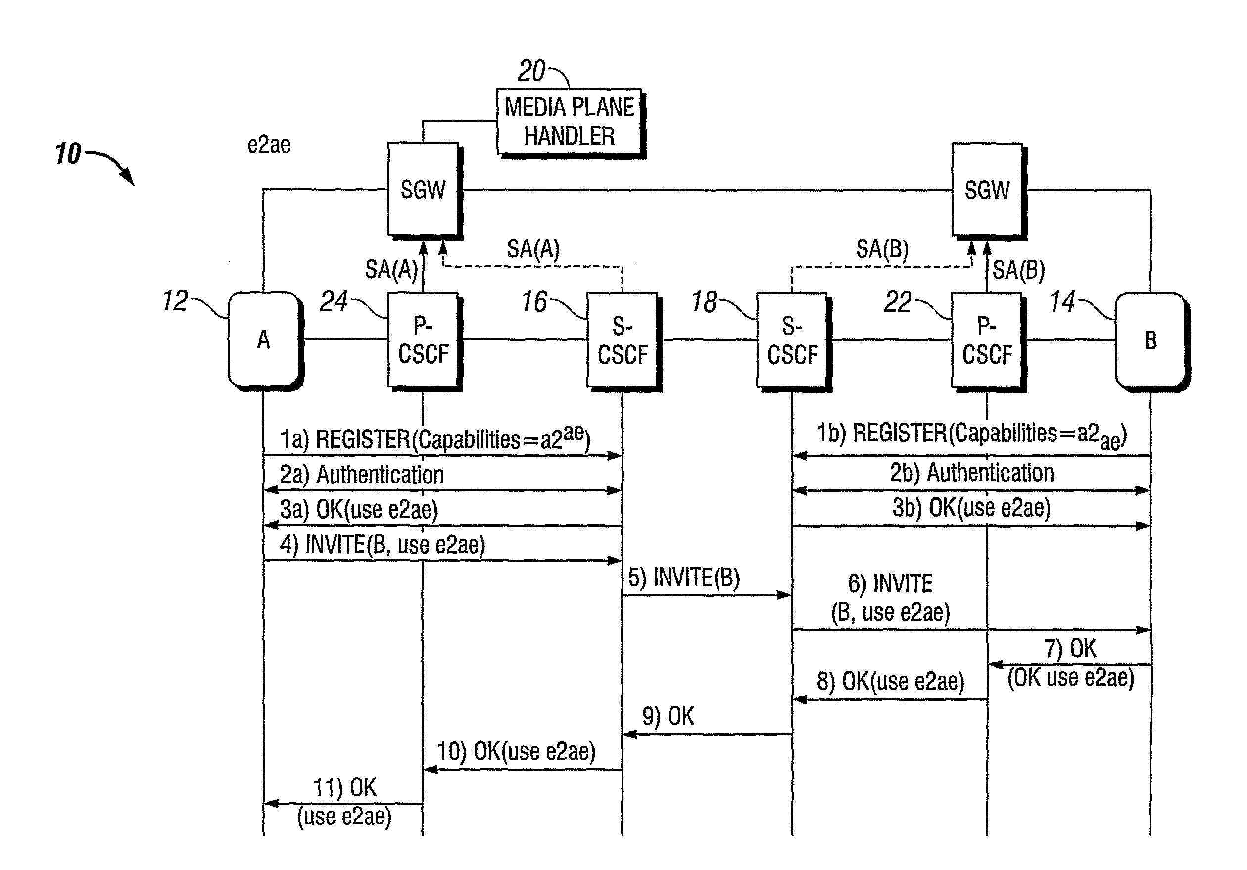 Method and Apparatuses for End-to-Edge Media Protection in ANIMS System