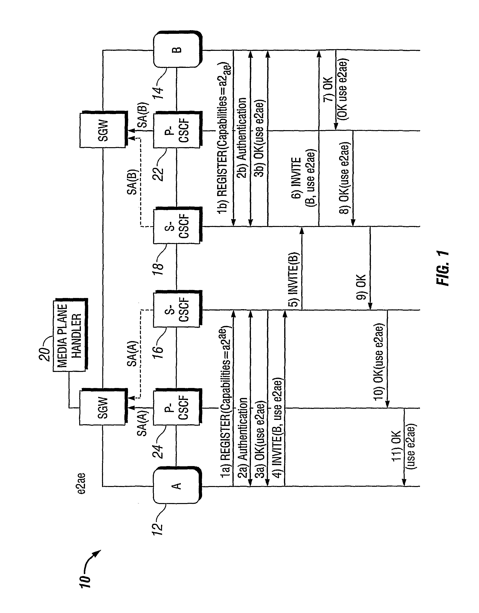 Method and Apparatuses for End-to-Edge Media Protection in ANIMS System