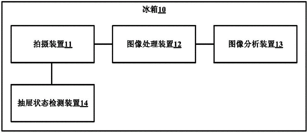 Method of obtaining information of articles stored in refrigerator and refrigerator