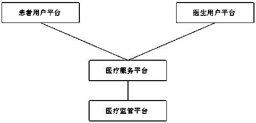 AR remote diagnosis system