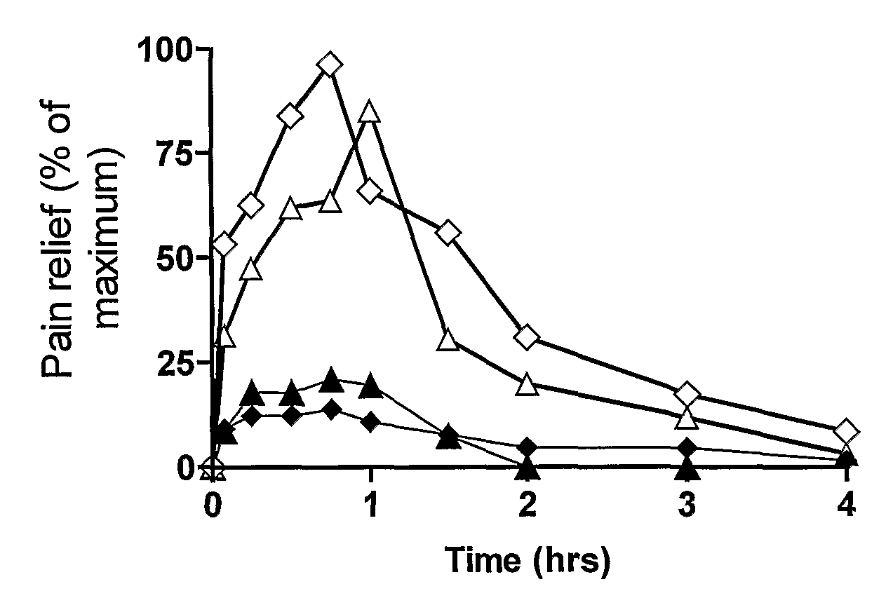 Methods of treating pain