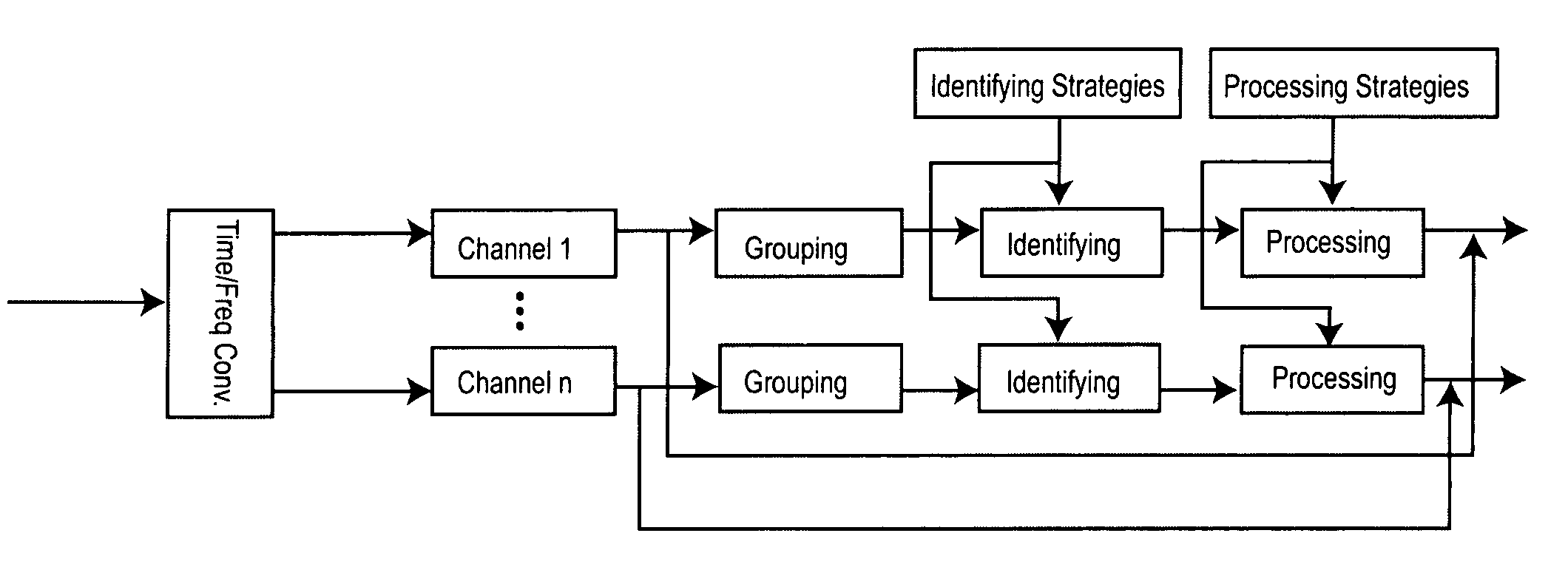 Device and method for reducing stuttering