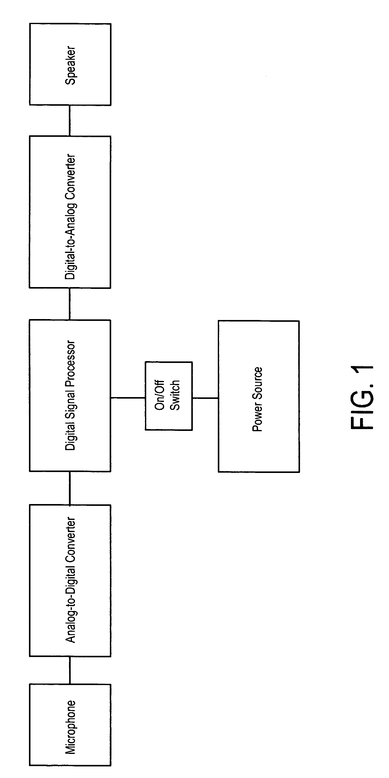 Device and method for reducing stuttering