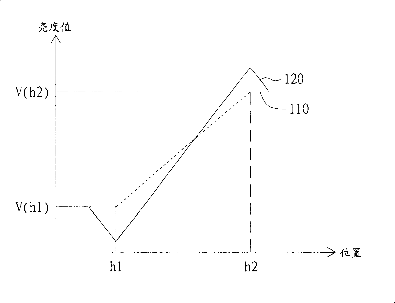 Picture edge intensification method and device