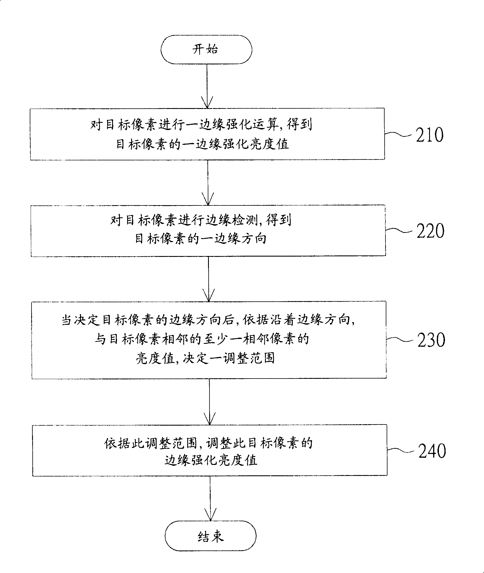 Picture edge intensification method and device