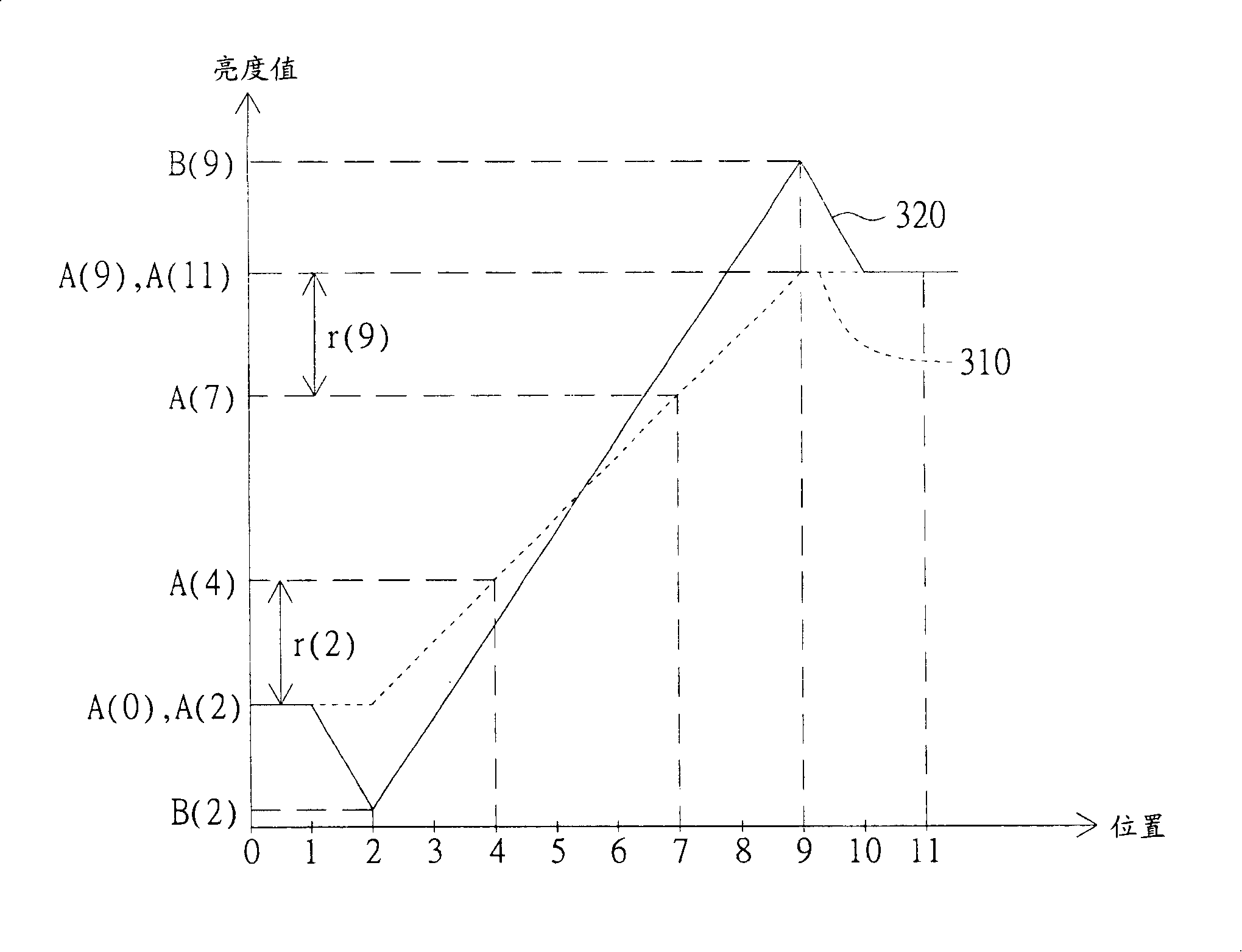 Picture edge intensification method and device