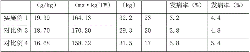 Fertilizing method for reducing apple rot morbidity and improving apple quality