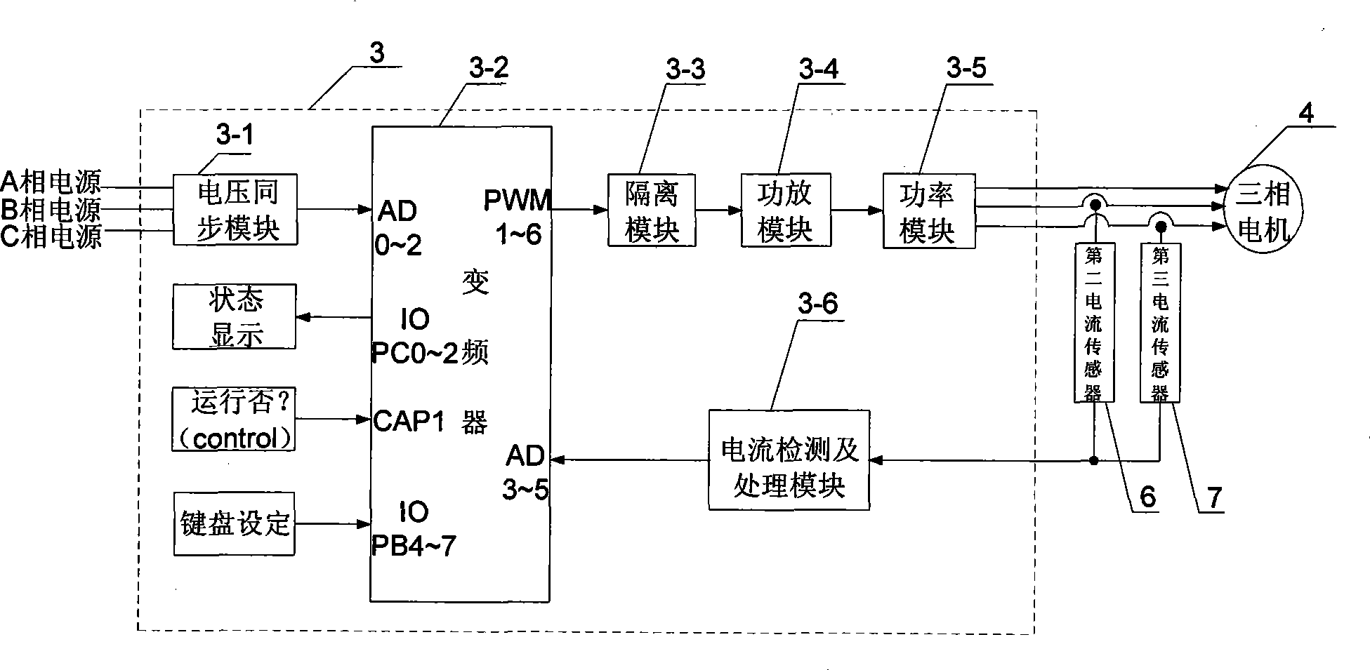 Dragging device with high starting performance induction motor and frequency transformer cooperatively running