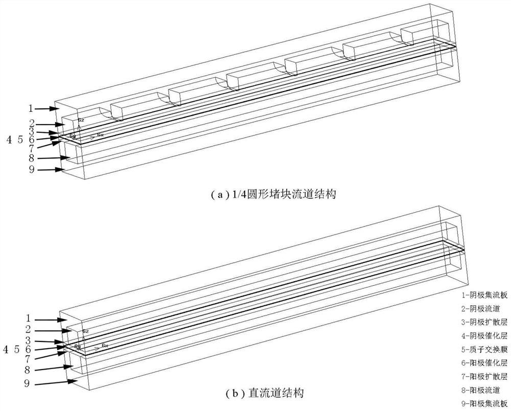 A visual processing method for pemfc cathode channel water based on image processing