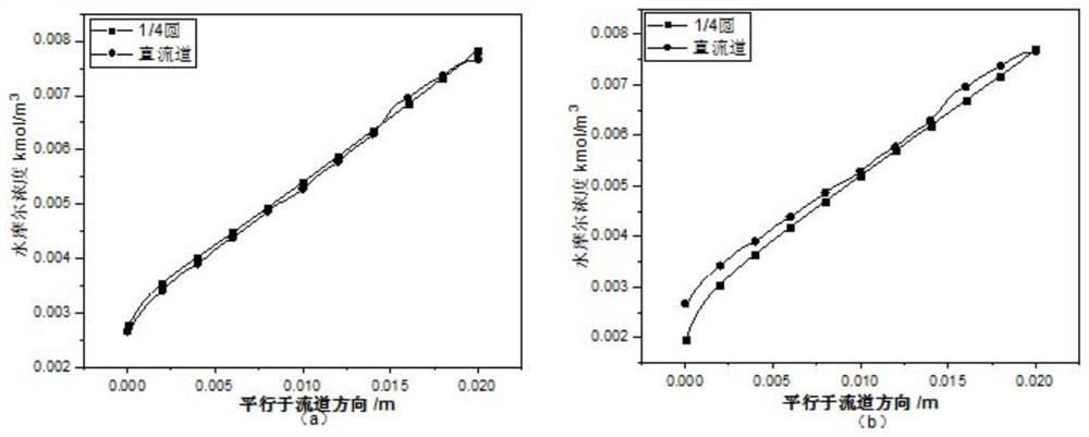 A visual processing method for pemfc cathode channel water based on image processing