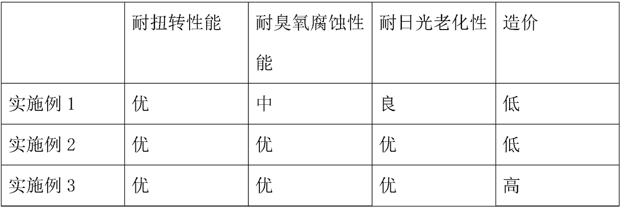 Manufacturing method of special cable used for wind power generation equipment