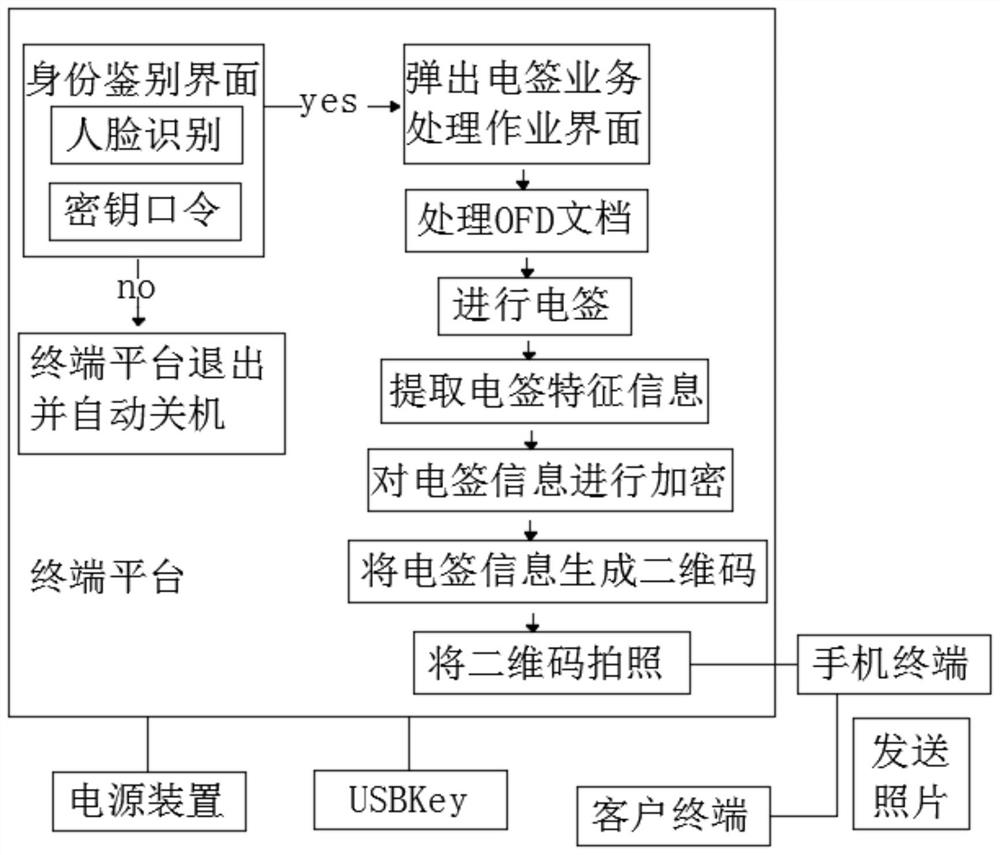 Off-line intelligent electric prod equipment