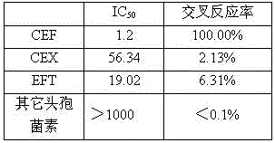 Specific cefquinome-resistant monoclonal antibody hybridoma cell strain 2D4 and application thereof