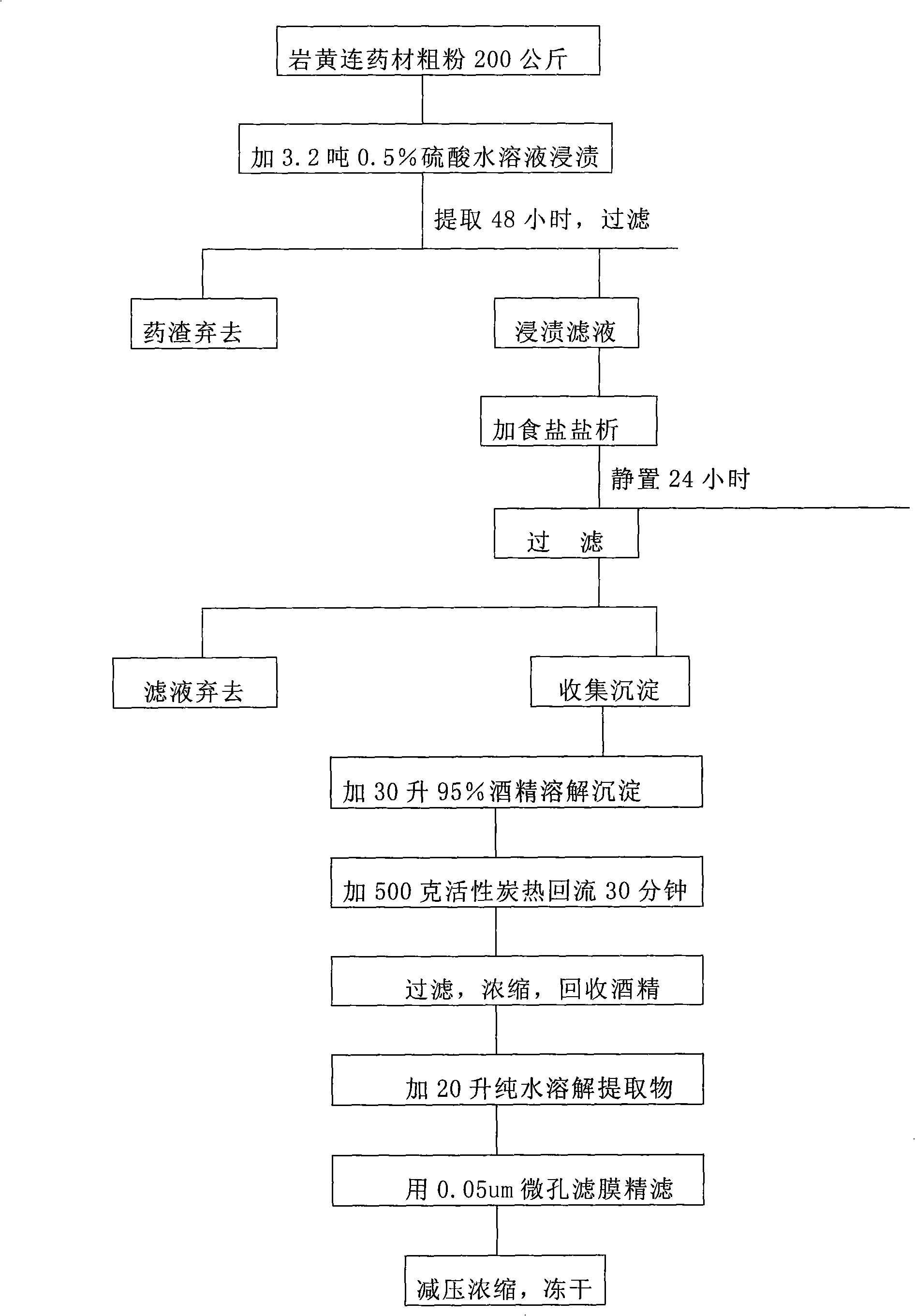 Corydalis saxicola total alkaloid, preparation method and uses thereof