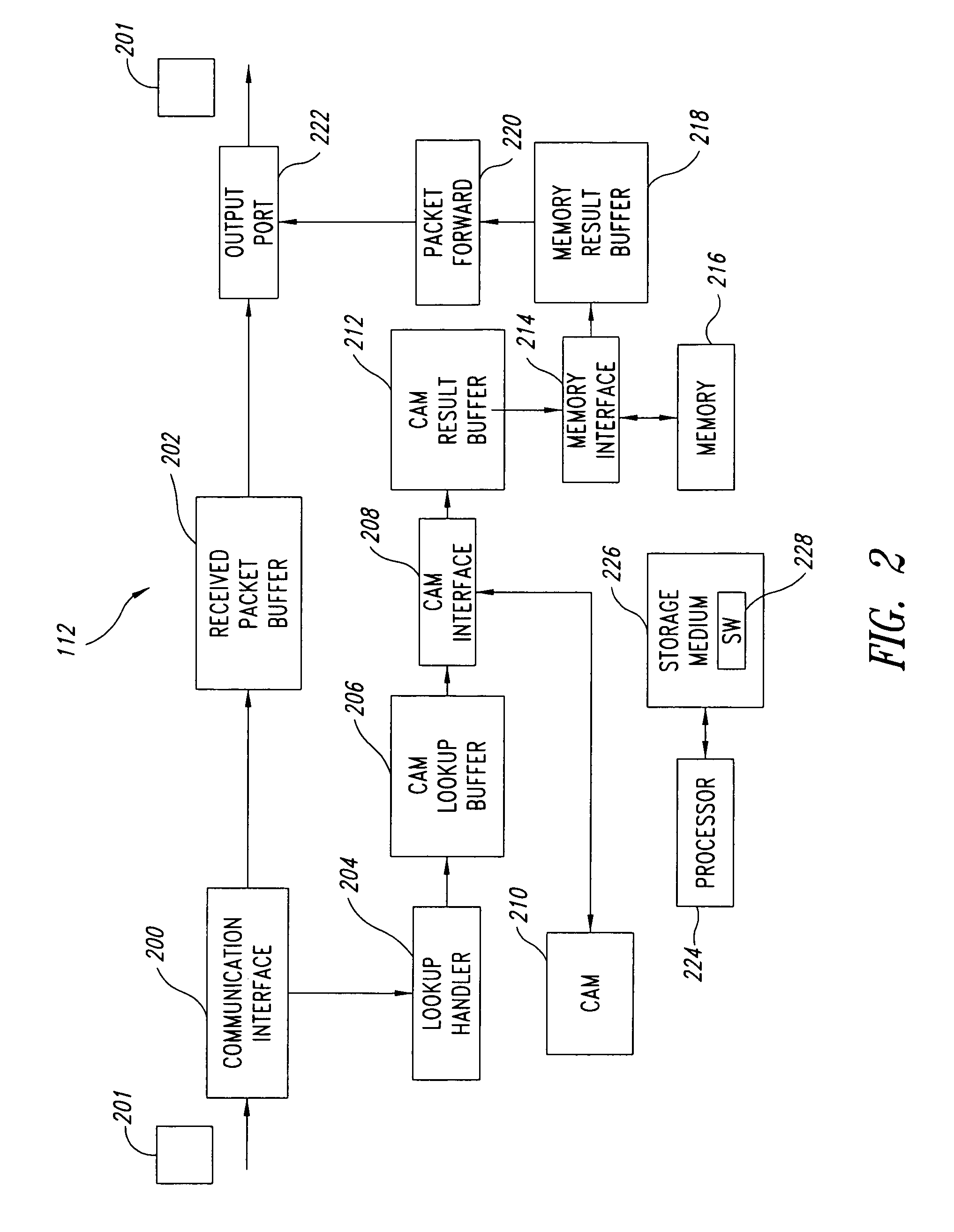 Double density content addressable memory (CAM) lookup scheme