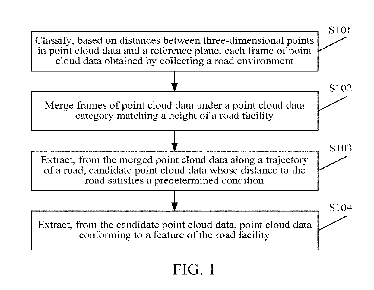 Method and apparatus for processing point cloud data and storage medium