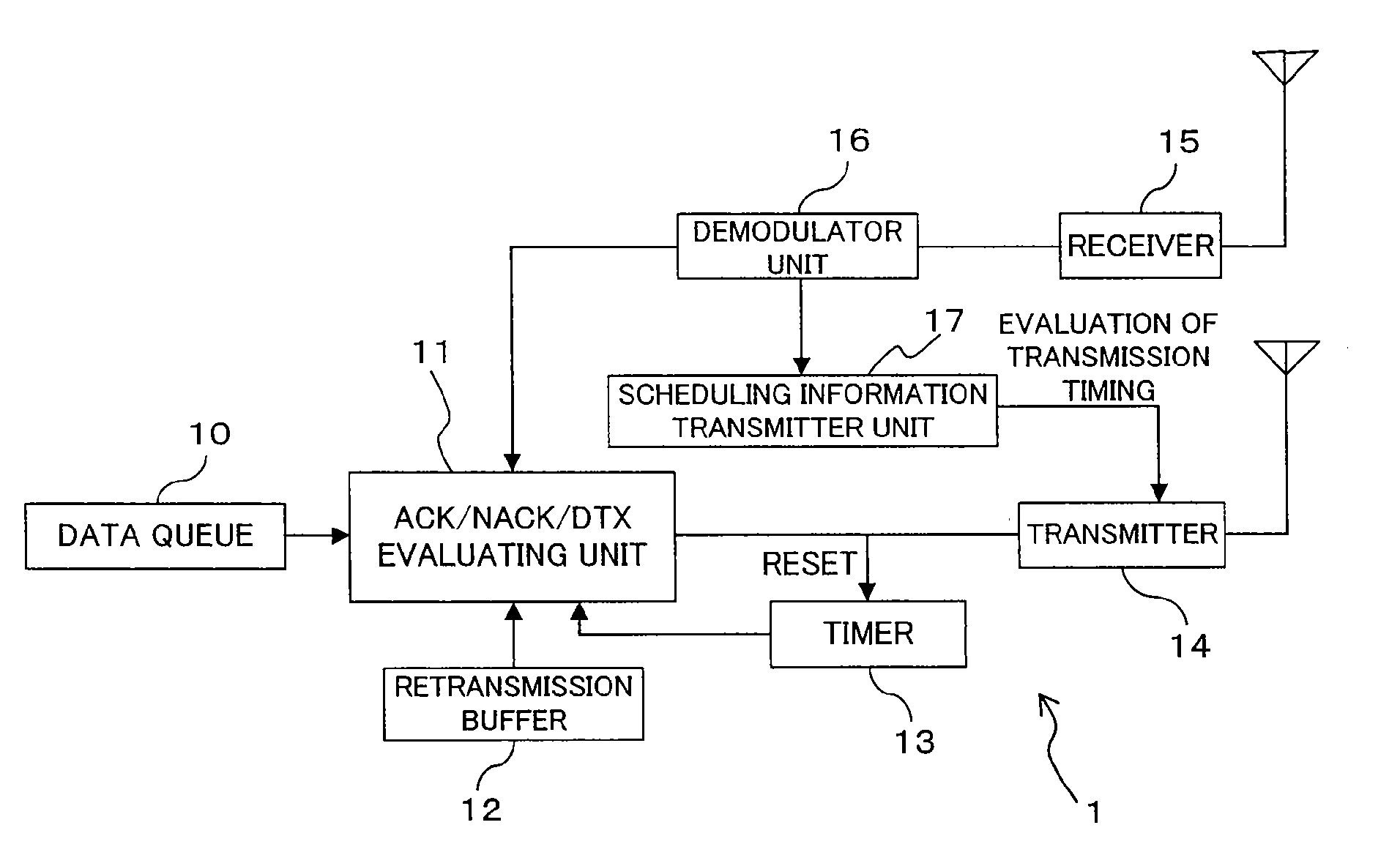 Communication Method In Mobile Communication System, And Mobile Station And Base Station In The Same System